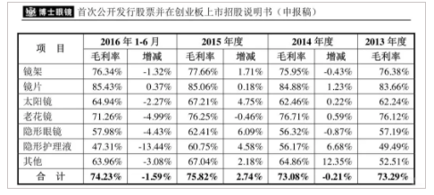 億歐網(wǎng)：是另辟蹊徑還是回歸本質？千億眼鏡產業(yè)的新生與破壁