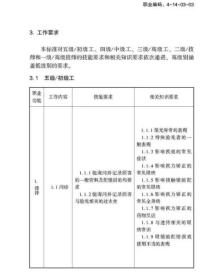 驗光師注意了，國家職業新標準來了