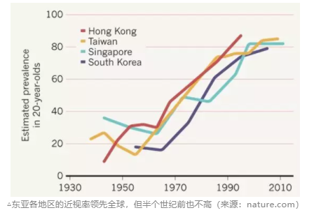 探討青少年近視與電子屏幕關系，近視關聯強因素詳細分析