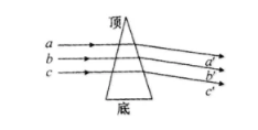 驗光師培訓棱鏡的臨床使用