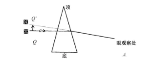 驗光師培訓棱鏡的臨床使用