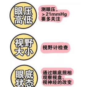 驗光師培訓中老年人如何預防青光眼