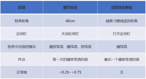 東莞驗光師培訓課程