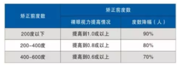 驗光師帶您了解角膜塑形鏡的來龍去脈