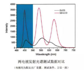 【眼視光快訊】除了仰仗OLED，家長該如何幫孩子順應“屏讀時代”？