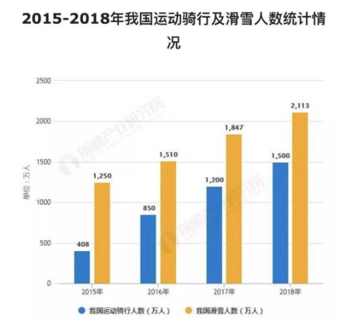 2018年中國運動防護眼鏡報告發布，數量增長，功能、安全成2大關注點