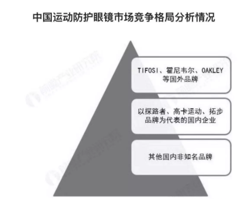 2018年中國運動防護眼鏡報告發布，數量增長，功能、安全成2大關注點