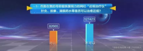 近視防控要講科學，百萬父母的這些傳統觀念到底對不對？