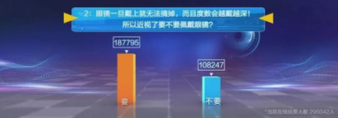 近視防控要講科學，百萬父母的這些傳統觀念到底對不對？