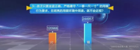 近視防控要講科學，百萬父母的這些傳統觀念到底對不對？