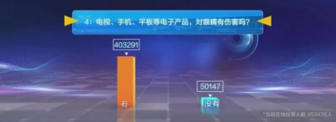 近視防控要講科學，百萬父母的這些傳統觀念到底對不對？