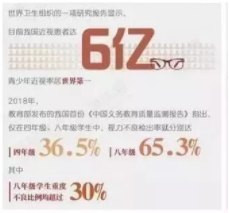 【眼視光前沿】一種具有非球面基弧設(shè)計(jì)的角膜塑形鏡