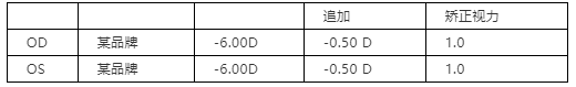 眼視光行業案例分享：適合高度近視的軟性隱形眼鏡