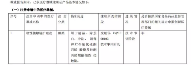 歐普康視發布2019年半年報：收入利潤雙增長，產業布局及研發加碼優勢