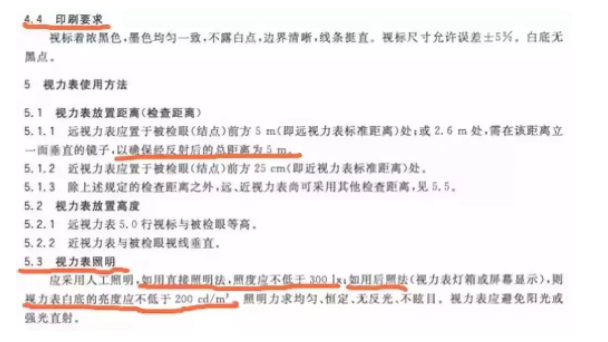 視力康復騙局：你的視力是如何“被提高”的？