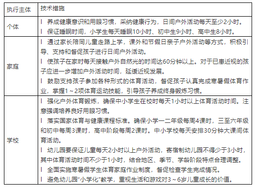 【轉(zhuǎn)發(fā)】國(guó)家衛(wèi)生健康委辦公廳關(guān)于印發(fā)兒童青少年近視防控適宜技術(shù)指南的通知