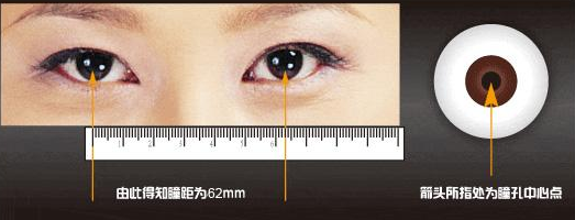 眼鏡驗光師告訴你什么樣的眼鏡才算好眼鏡？