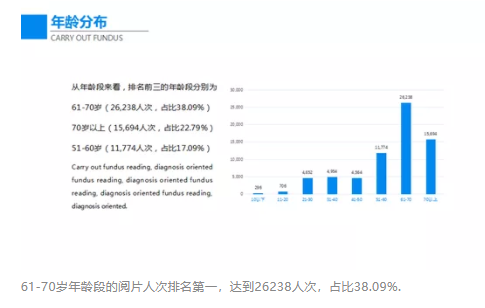國人眼底病變狀況大數據報告發布，每5個60歲以上國人中有1個眼底發生病變