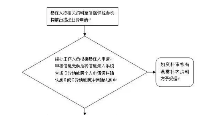 新版國家醫(yī)保藥品目錄發(fā)布！有哪些新型眼疾藥物納入國家醫(yī)保？