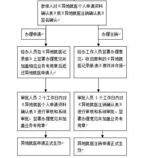 新版國家醫(yī)保藥品目錄發(fā)布！有哪些新型眼疾藥物納入國家醫(yī)保？