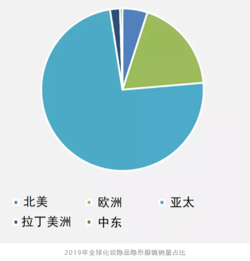線上制霸，消費升級：彩色隱形眼鏡的2019年