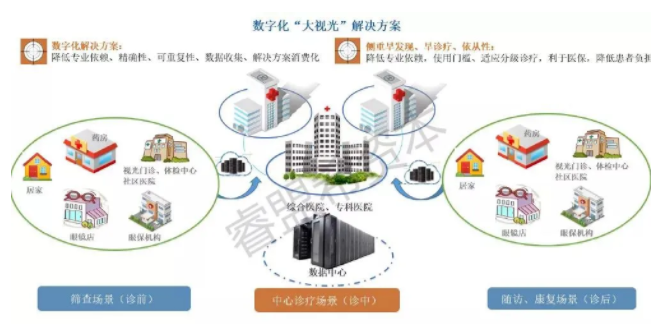 疫情當(dāng)前，全球大視光的未來(lái)在哪？睿盟希發(fā)布預(yù)測(cè)報(bào)告