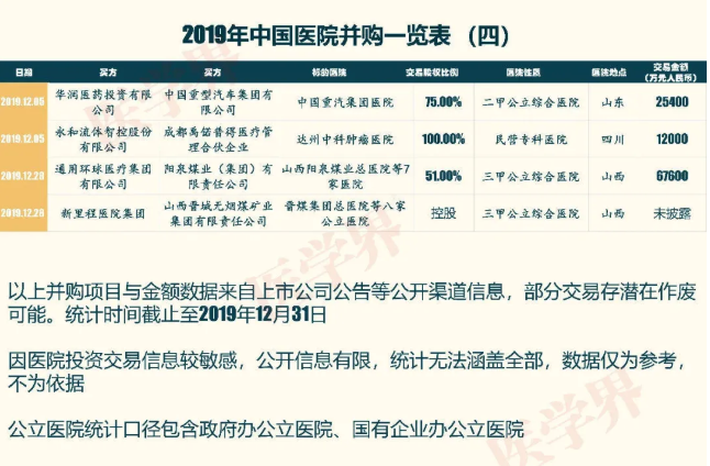 2019中國醫院并購報告：眼科醫院占比超7成
